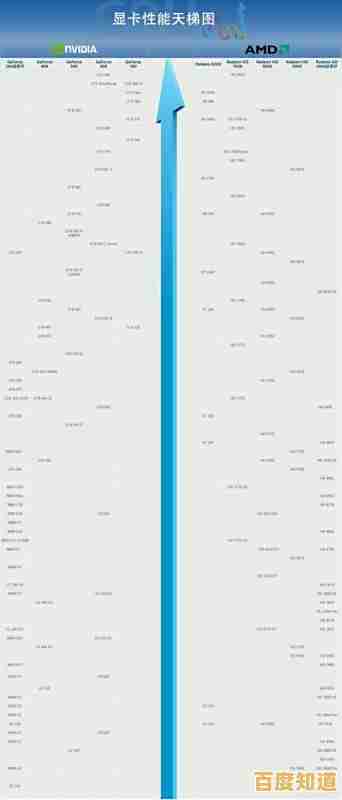 最新集成显卡排名:详细对比9代核显天梯图,助您轻松选出高性价比方案!