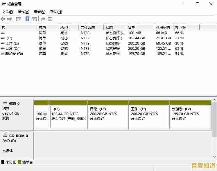 Win11系统调整分区：将其他磁盘多余空间重新分配回C盘