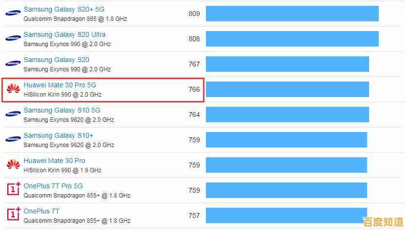 22芯片天梯图解析:科技蓝图中的关键突破与产业趋势 22芯片天梯图解析:科技蓝图中的关键突破与产业趋势