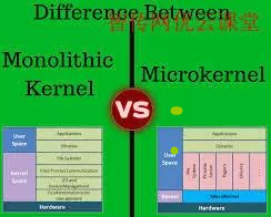 深入探索操作系统开发:构建高效内核与系统组件的核心技术解析 深入探索操作系统开发:构建高效内核与系统组件的核心技术解析