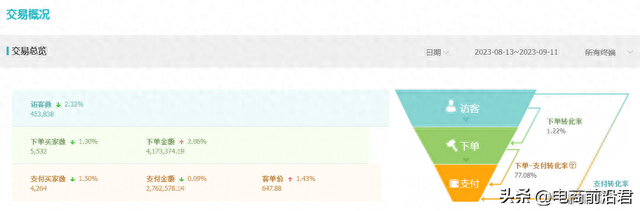 淘宝开店全攻略:揭秘成功店铺的运营秘诀与入门指南 淘宝开店全攻略:揭秘成功店铺的运营秘诀与入门指南