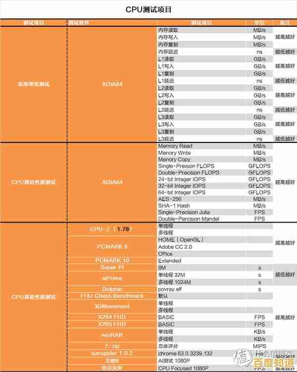 借助CPU天梯图,轻松找到最适合你的电脑核心硬件