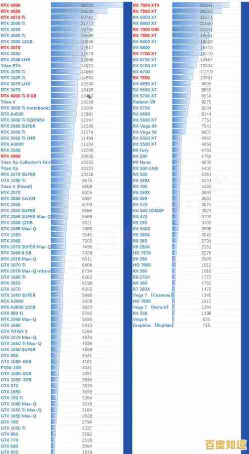 吃鸡显卡天梯图出炉!高性价比显卡这样选,稳定畅玩不卡顿 吃鸡显卡天梯图出炉!高性价比显卡这样选,稳定畅玩不卡顿