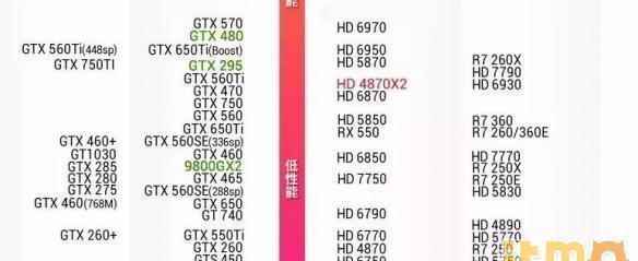 吃鸡显卡天梯图出炉!高性价比显卡这样选,稳定畅玩不卡顿 吃鸡显卡天梯图出炉!高性价比显卡这样选,稳定畅玩不卡顿