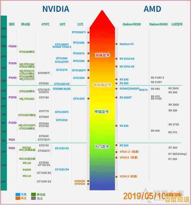 显卡性能天梯图:全面解析最新显卡排名与选购指南 显卡性能天梯图:全面解析最新显卡排名与选购指南