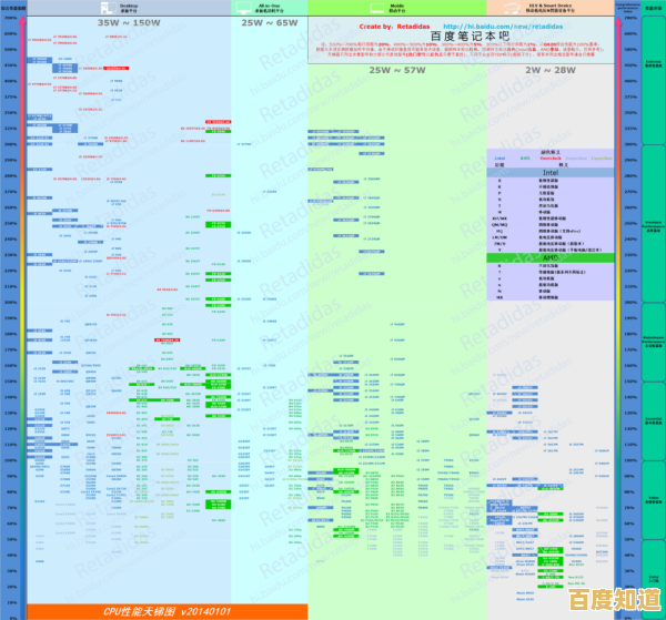 最新CPU天梯图深度解析:互联技术如何推动处理器性能跨越式升级 最新CPU天梯图深度解析:互联技术如何推动处理器性能跨越式升级