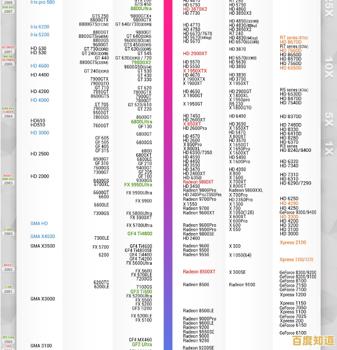显卡天梯图使用指南:科学挑选适合你的显卡型号 显卡天梯图使用指南:科学挑选适合你的显卡型号