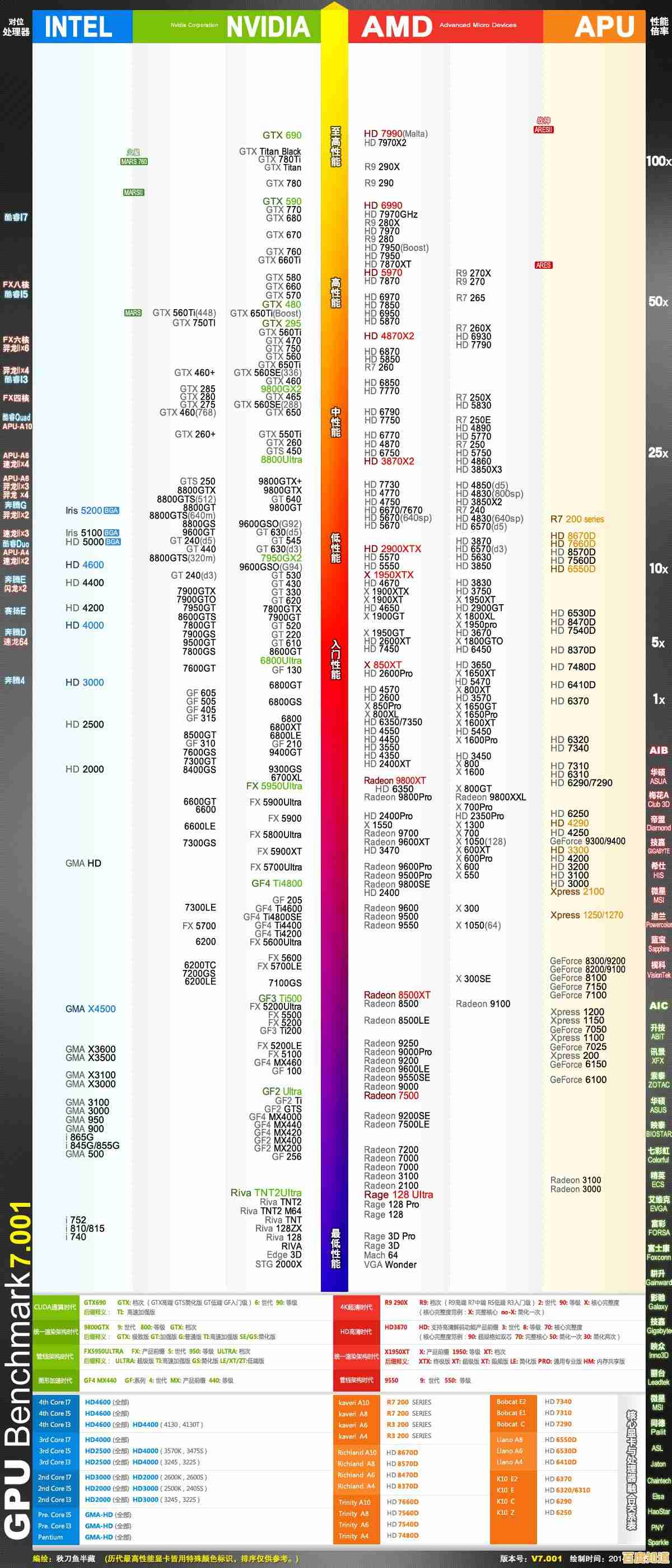 显卡天梯图使用指南:科学挑选适合你的显卡型号 显卡天梯图使用指南:科学挑选适合你的显卡型号