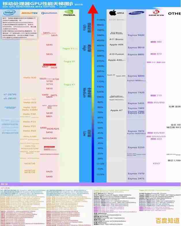 全面解析手机处理器性能排名:最新CPU天梯图揭示性能差距与选择指南