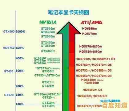 2021年笔记本独立显卡性能天梯榜:游戏与创作皆畅快体验!