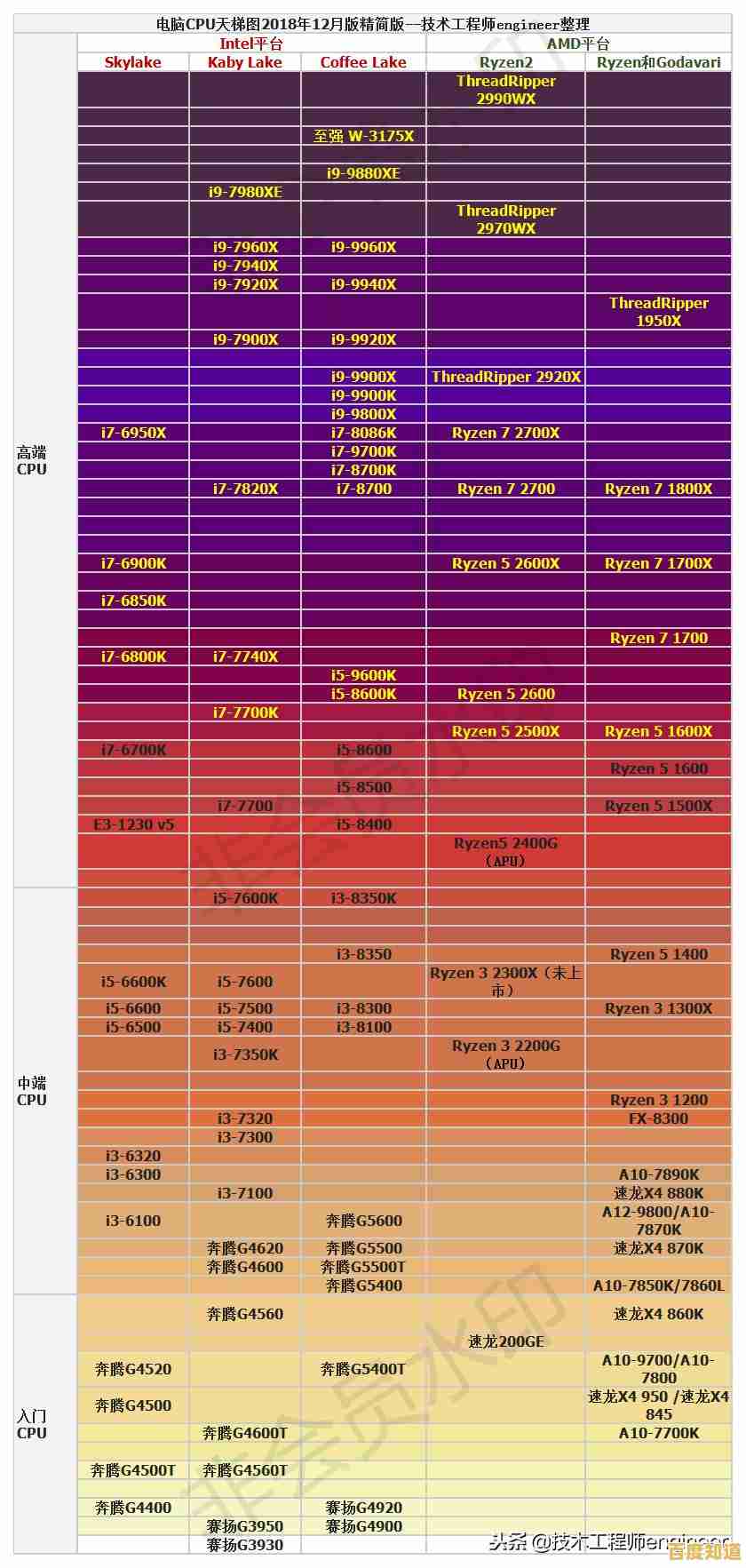 全面解析手机处理器天梯榜:强弱对比一目了然