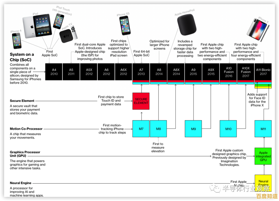 最新儿童手表芯片天梯图解析:让孩子高效学习与时间管理兼得! 最新儿童手表芯片天梯图解析:让孩子高效学习与时间管理兼得!