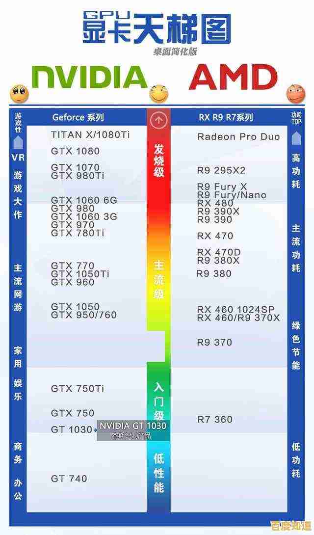 显卡性能天梯图1030更新：带你掌握显卡排名与选购指南！