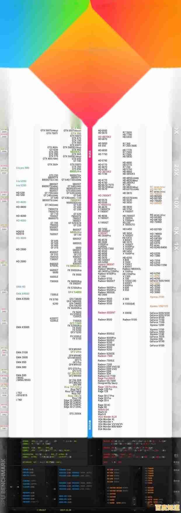 显卡性能天梯图1030更新：带你掌握显卡排名与选购指南！