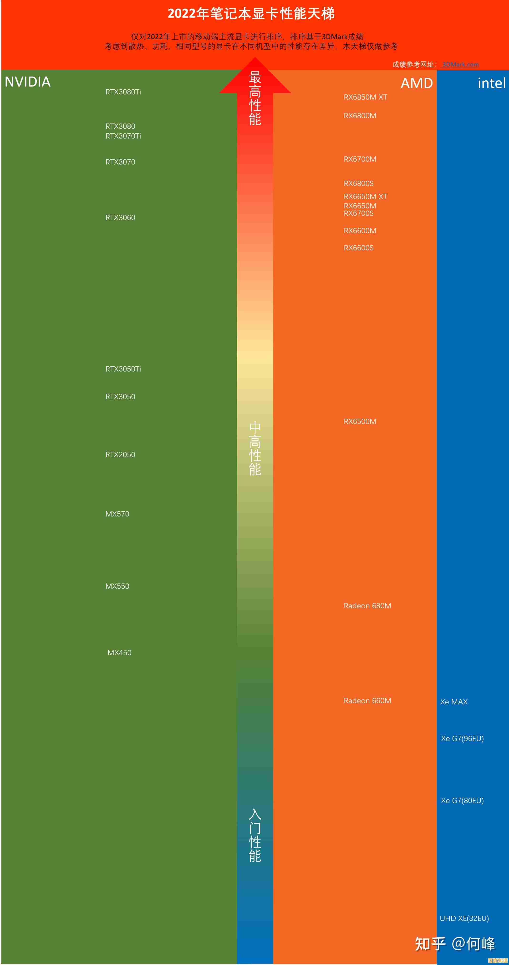 显卡性能天梯图1030更新：带你掌握显卡排名与选购指南！