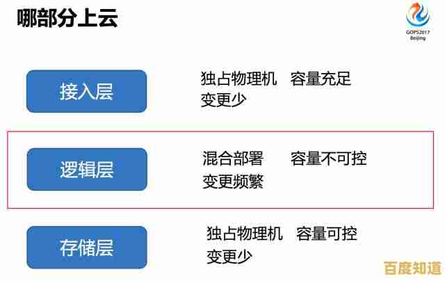 高效系统管理团队助力，实现运维精细化与系统性能飞跃