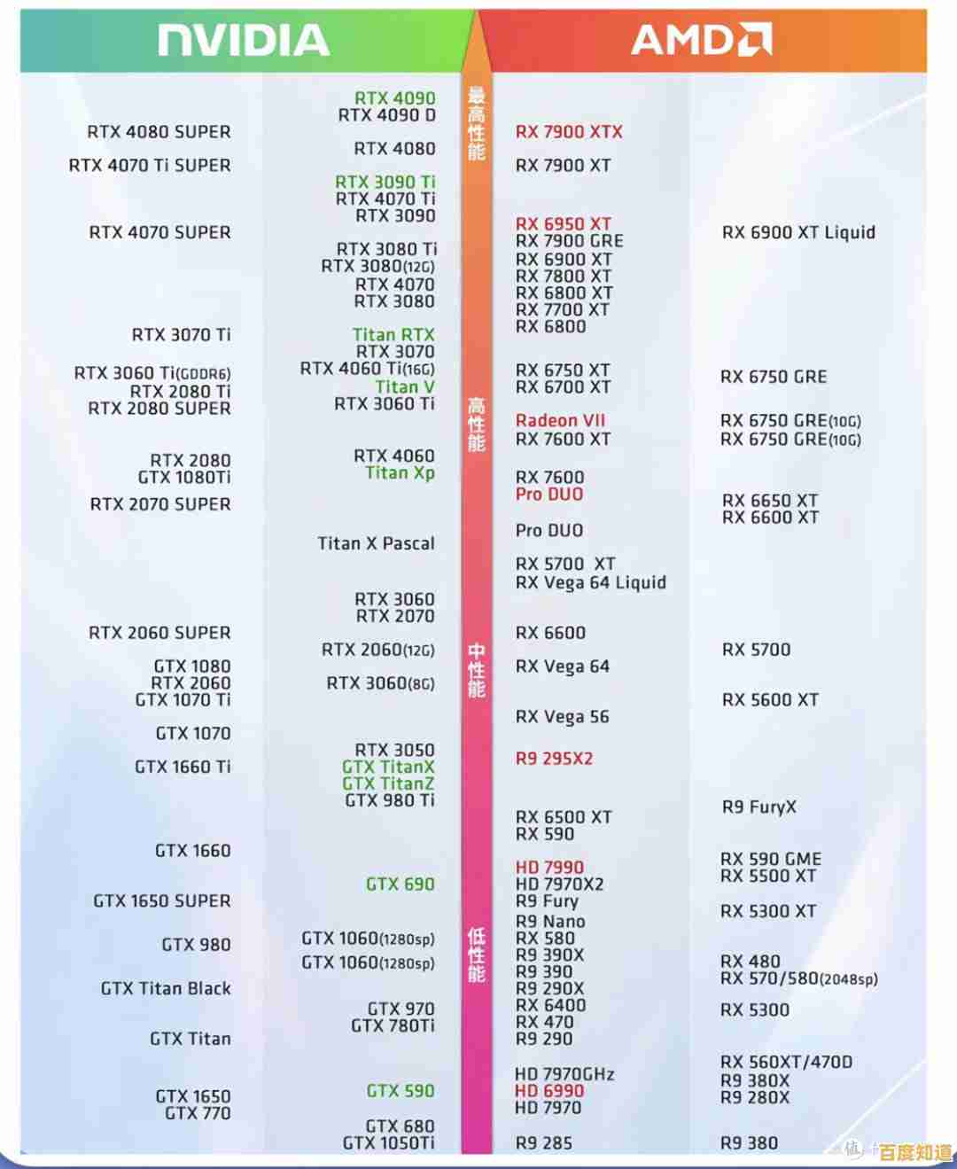 14代显卡天梯榜发布:全方位性能解析与选购指南,帮你精准锁定理想显卡! 14代显卡天梯榜发布:全方位性能解析与选购指南,帮你精准锁定理想显卡!