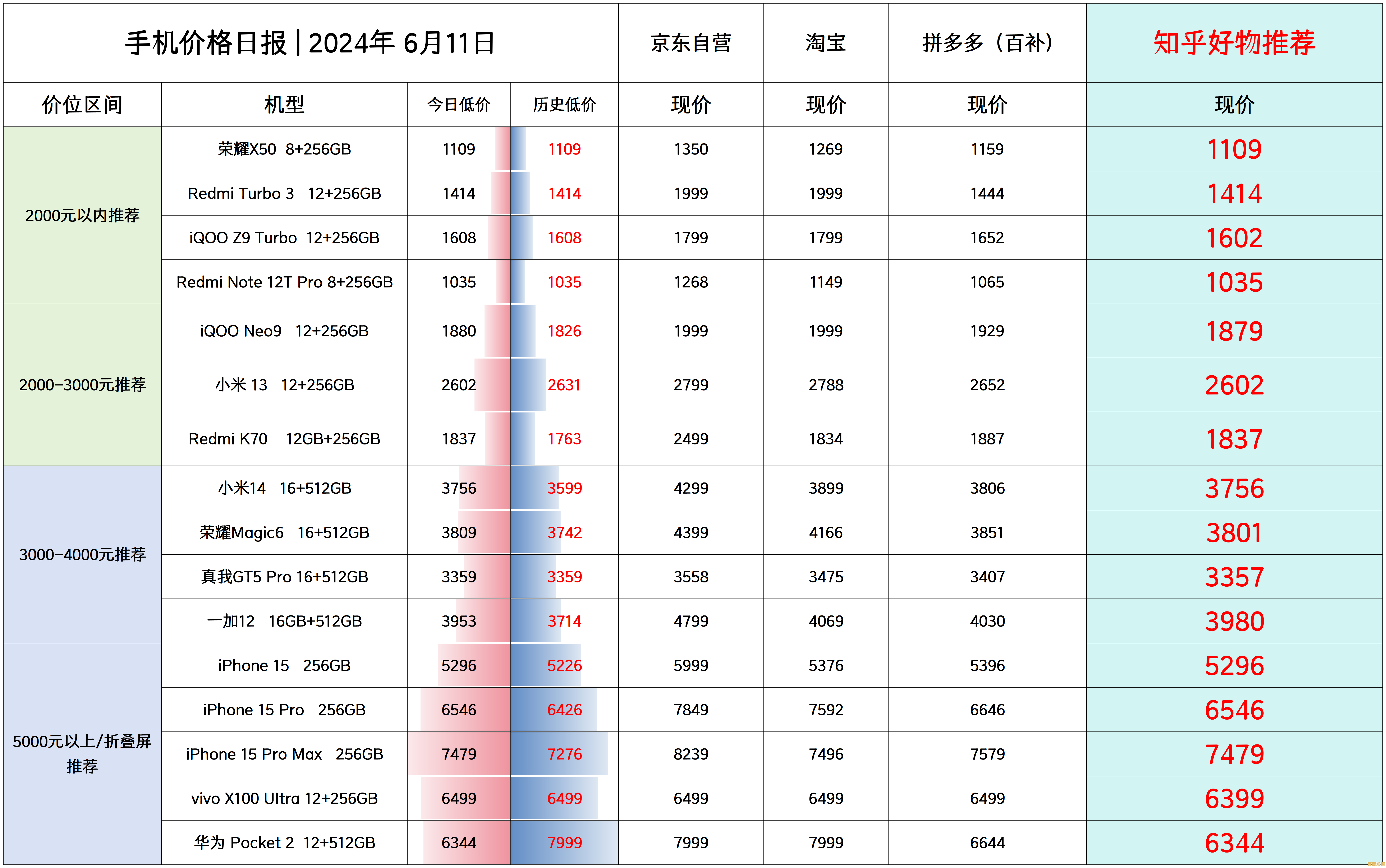 2024年苹果手机价格走势预测与省钱购买策略全解析
