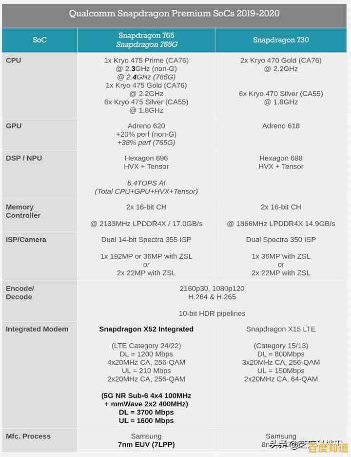 全面剖析2018年CPU天梯图:从入门到旗舰的性能排名与技术点评 全面剖析2018年CPU天梯图:从入门到旗舰的性能排名与技术点评