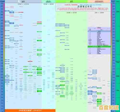 掌握最新电脑CPU天梯图:2023年高性能处理器选购与推荐攻略 掌握最新电脑CPU天梯图:2023年高性能处理器选购与推荐攻略