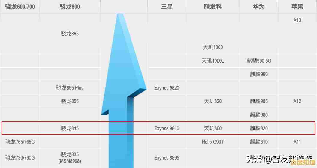 电脑内存升级指南：借助天梯图轻松配置，释放台式机强劲潜能