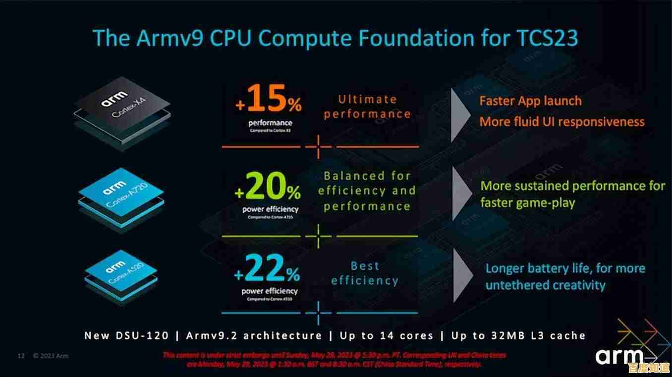 突破性能极限:全新架构CPU正式发布,重塑处理器行业标准 突破性能极限:全新架构CPU正式发布,重塑处理器行业标准