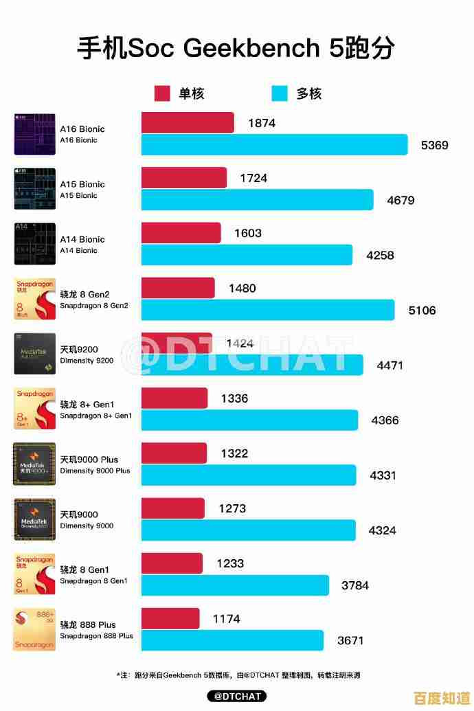 深度解析汽车CPU排行榜:性能对比与选购指南全掌握! 深度解析汽车CPU排行榜:性能对比与选购指南全掌握!