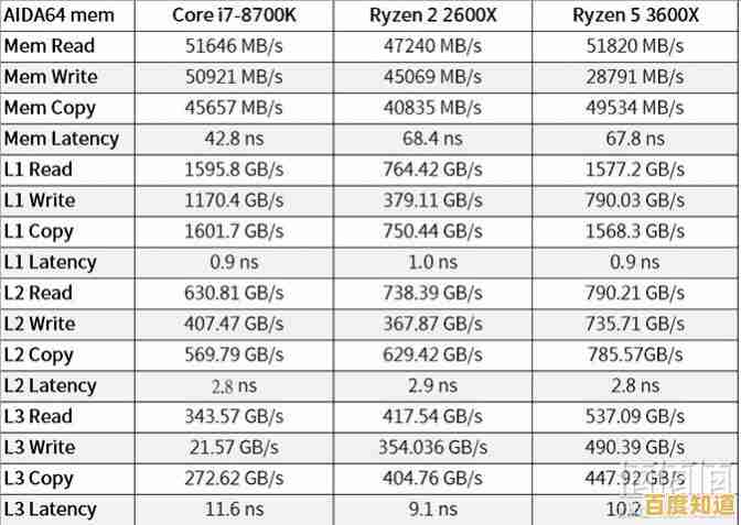 AMD Ryzen 5 CPU天梯指南:精准挑选高性能处理器的实用宝典 AMD Ryzen 5 CPU天梯指南:精准挑选高性能处理器的实用宝典