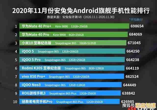 华为麒麟GPU天梯榜详析:探索旗舰处理器性能层级与行业竞争力 华为麒麟GPU天梯榜详析:探索旗舰处理器性能层级与行业竞争力