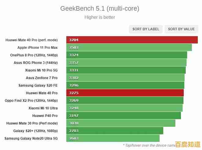 华为麒麟GPU天梯榜详析:探索旗舰处理器性能层级与行业竞争力 华为麒麟GPU天梯榜详析:探索旗舰处理器性能层级与行业竞争力