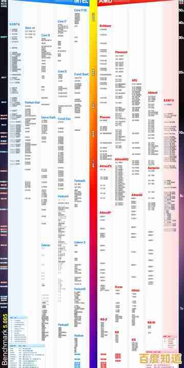 掌握CPU天梯图:精准选购处理器,提升电脑效能完全攻略 掌握CPU天梯图:精准选购处理器,提升电脑效能完全攻略