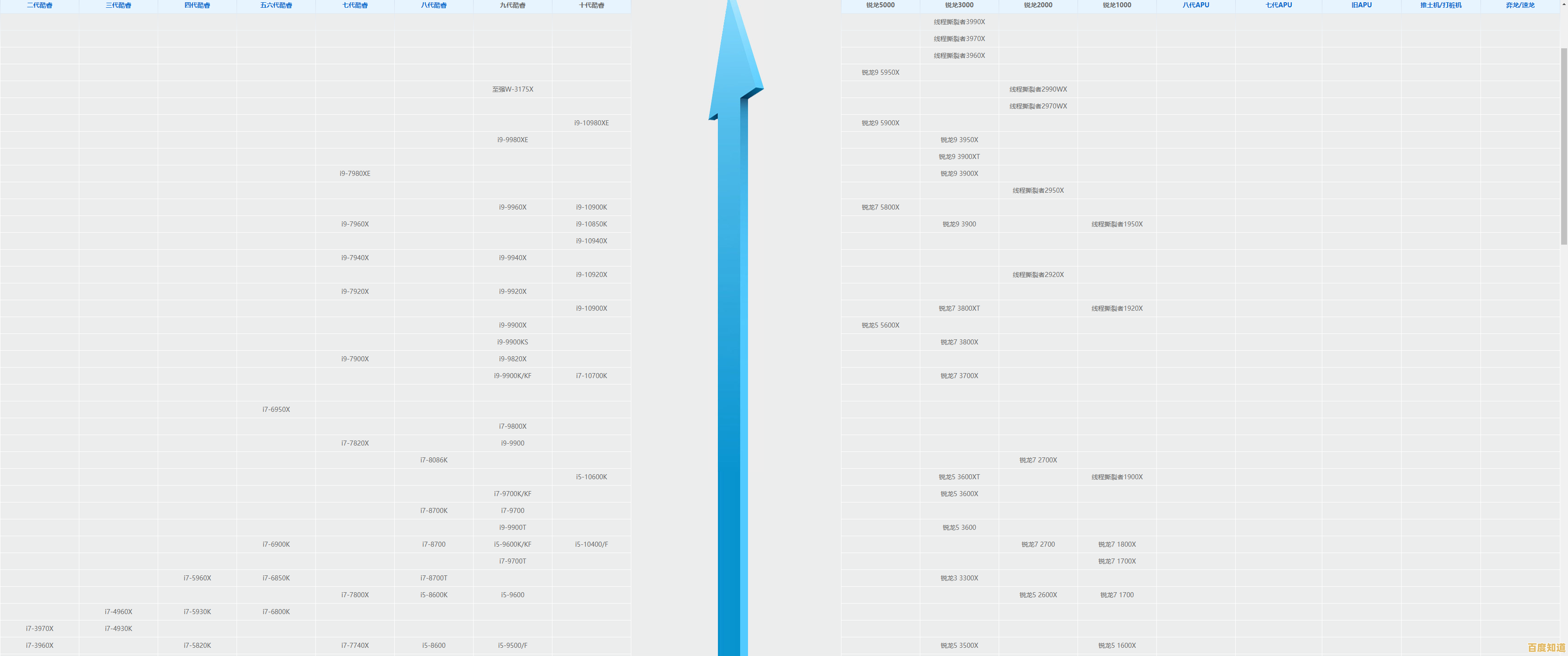 单核CPU天梯图全攻略:从性能对比到最优处理器选择指南 单核CPU天梯图全攻略:从性能对比到最优处理器选择指南