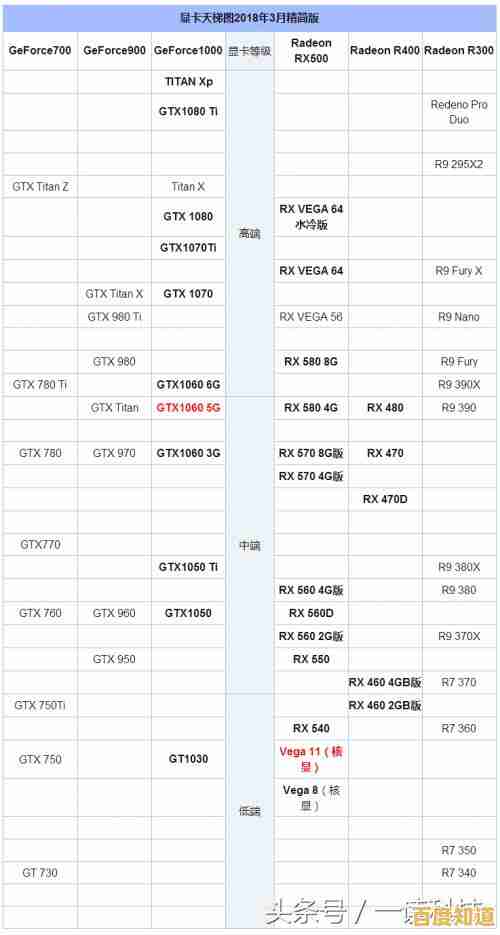 最新显卡性能天梯发布：精准选择硬件，开启高清游戏新境界！