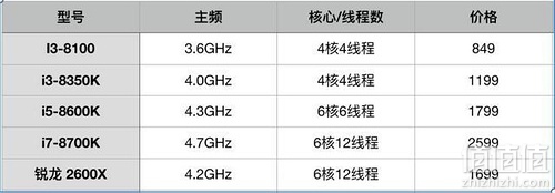 高效选购笔记本电脑：深入理解配置参数与性能评估