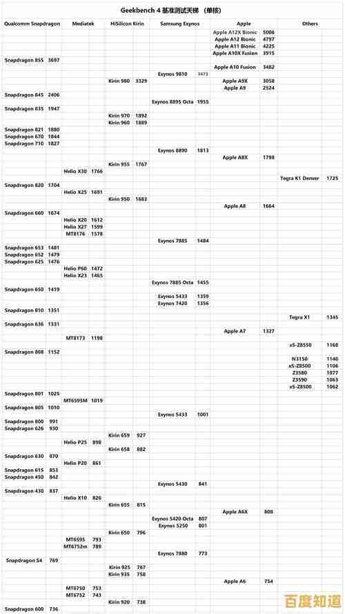 全面评估处理器性能：2015年CPU天梯图详细解读与选购指南