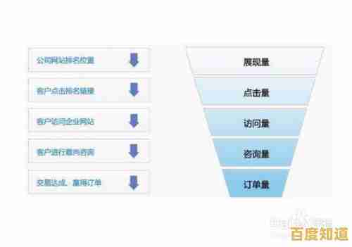 掌握这些策略，轻松过滤网页中的竞价推广内容