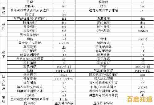 CAD标注快捷键详解与应用指南:助力工程师快速精通专业操作 CAD标注快捷键详解与应用指南:助力工程师快速精通专业操作