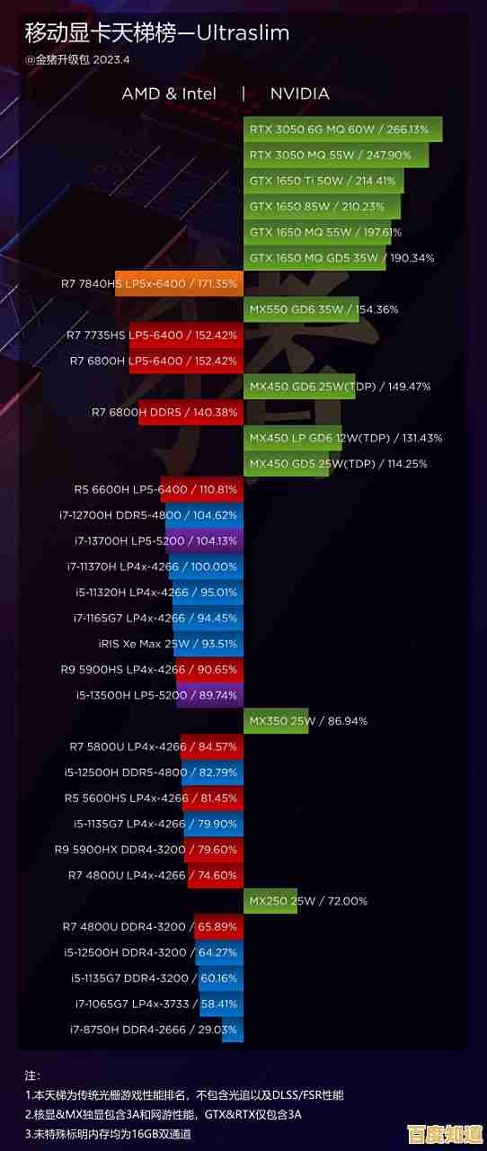 探索核显性能巅峰:天梯图指引,开启高效视觉新体验! 探索核显性能巅峰:天梯图指引,开启高效视觉新体验!