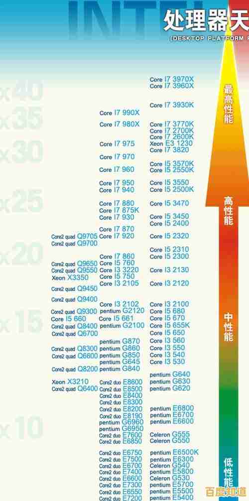 最新移动处理器天梯图出炉:2022年度高性能笔记本CPU排名详解 最新移动处理器天梯图出炉:2022年度高性能笔记本CPU排名详解