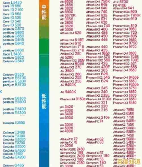 XE核显性能天梯图最新版:详细评测及主流型号性能排名一览 XE核显性能天梯图最新版:详细评测及主流型号性能排名一览