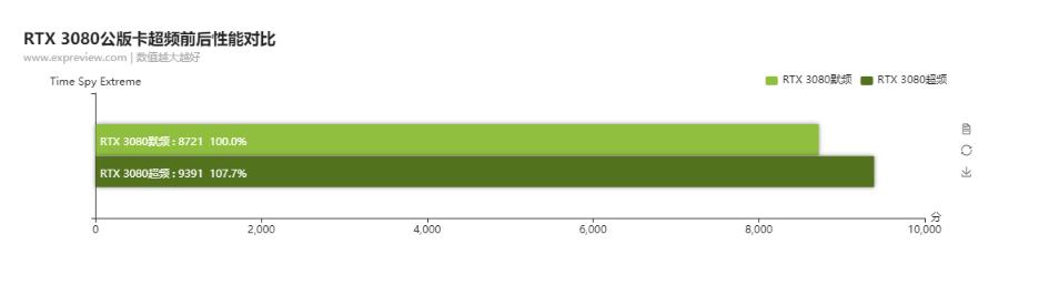 2022年核显4K性能天梯榜,带你轻松挑选高清显示利器! 2022年核显4K性能天梯榜,带你轻松挑选高清显示利器!