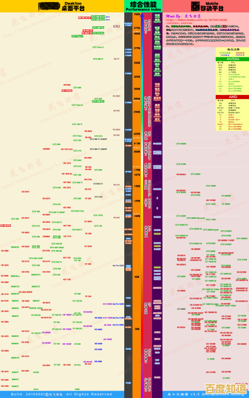 2022年最新移动版CPU性能天梯图,手机处理器排名一目了然
