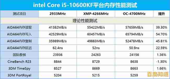 内存超频天梯图解析:如何挑选高性能配置方案 内存超频天梯图解析:如何挑选高性能配置方案