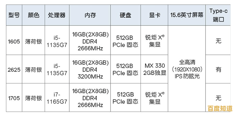 集成显卡性能排行榜揭秘:核显天梯图助你高效选配置 集成显卡性能排行榜揭秘:核显天梯图助你高效选配置
