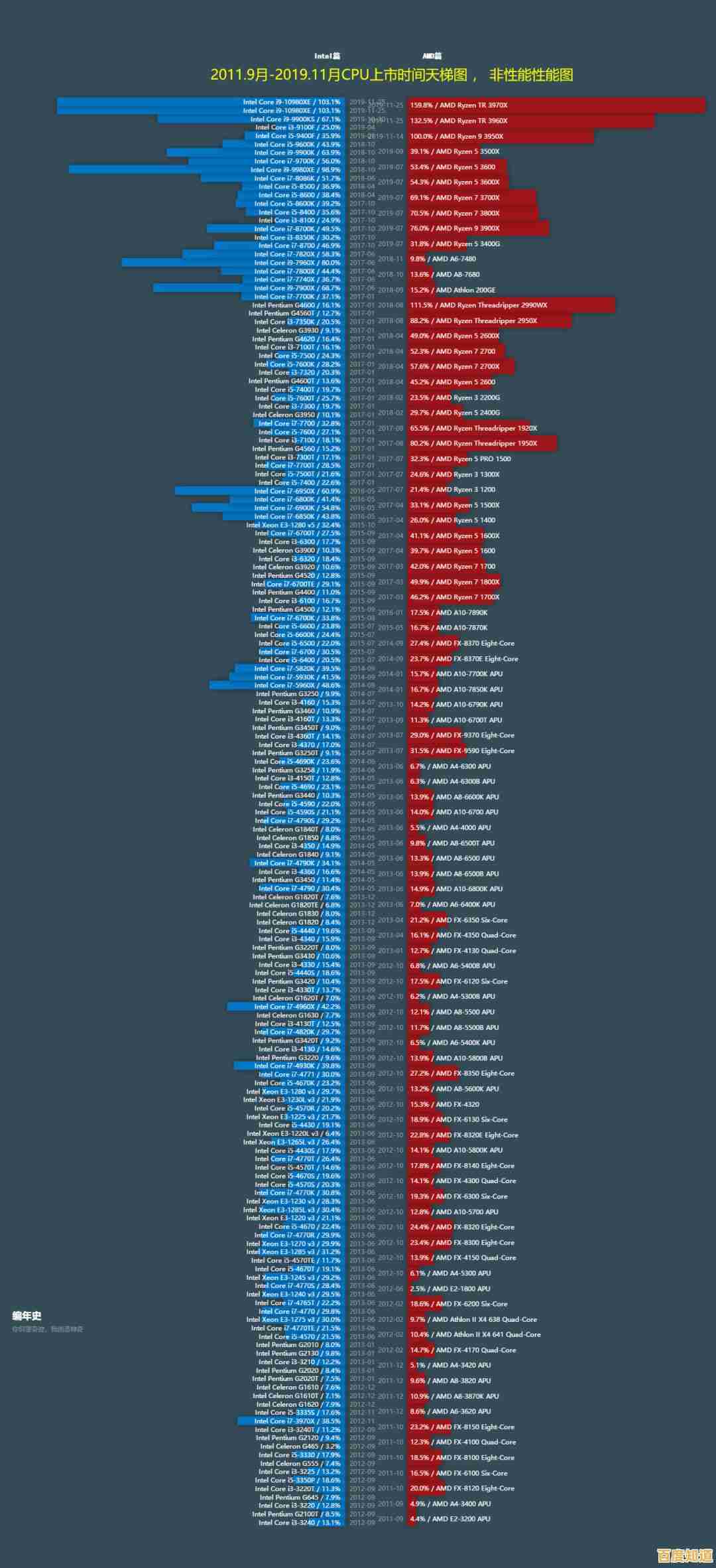1150针CPU性能天梯图:全面解析热门处理器,选购指南一网打尽! 1150针CPU性能天梯图:全面解析热门处理器,选购指南一网打尽!