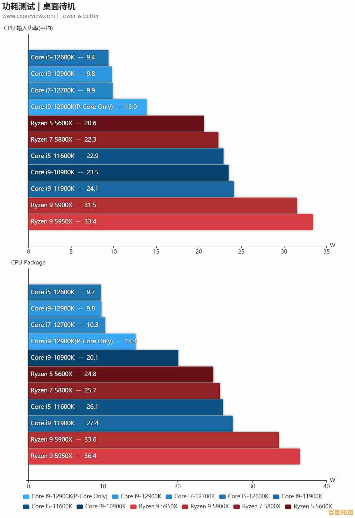 Intel芯片组天梯图深度解读:技术演进与性能提升全透视 Intel芯片组天梯图深度解读:技术演进与性能提升全透视