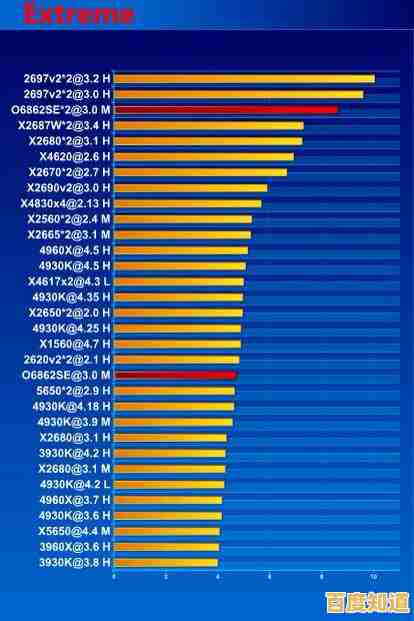 Excel格式CPU天梯图:详细性能数据与对比,助您明智选择最佳CPU