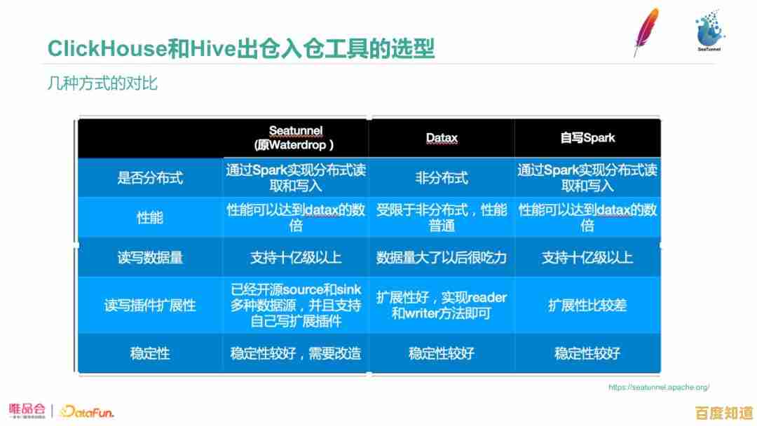 Windows 11兼容性检测工具免费下载，快速检查您的电脑能否升级新系统！