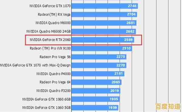 显卡性能天梯图权威指南:从入门到高端一站式选择建议 显卡性能天梯图权威指南:从入门到高端一站式选择建议