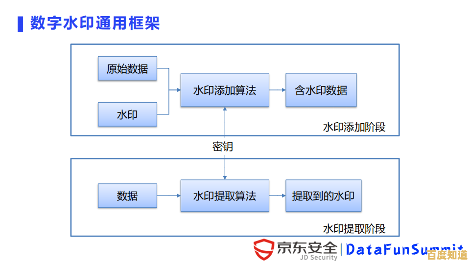 水印技术全解析:了解其定义与应用场景 水印技术全解析:了解其定义与应用场景